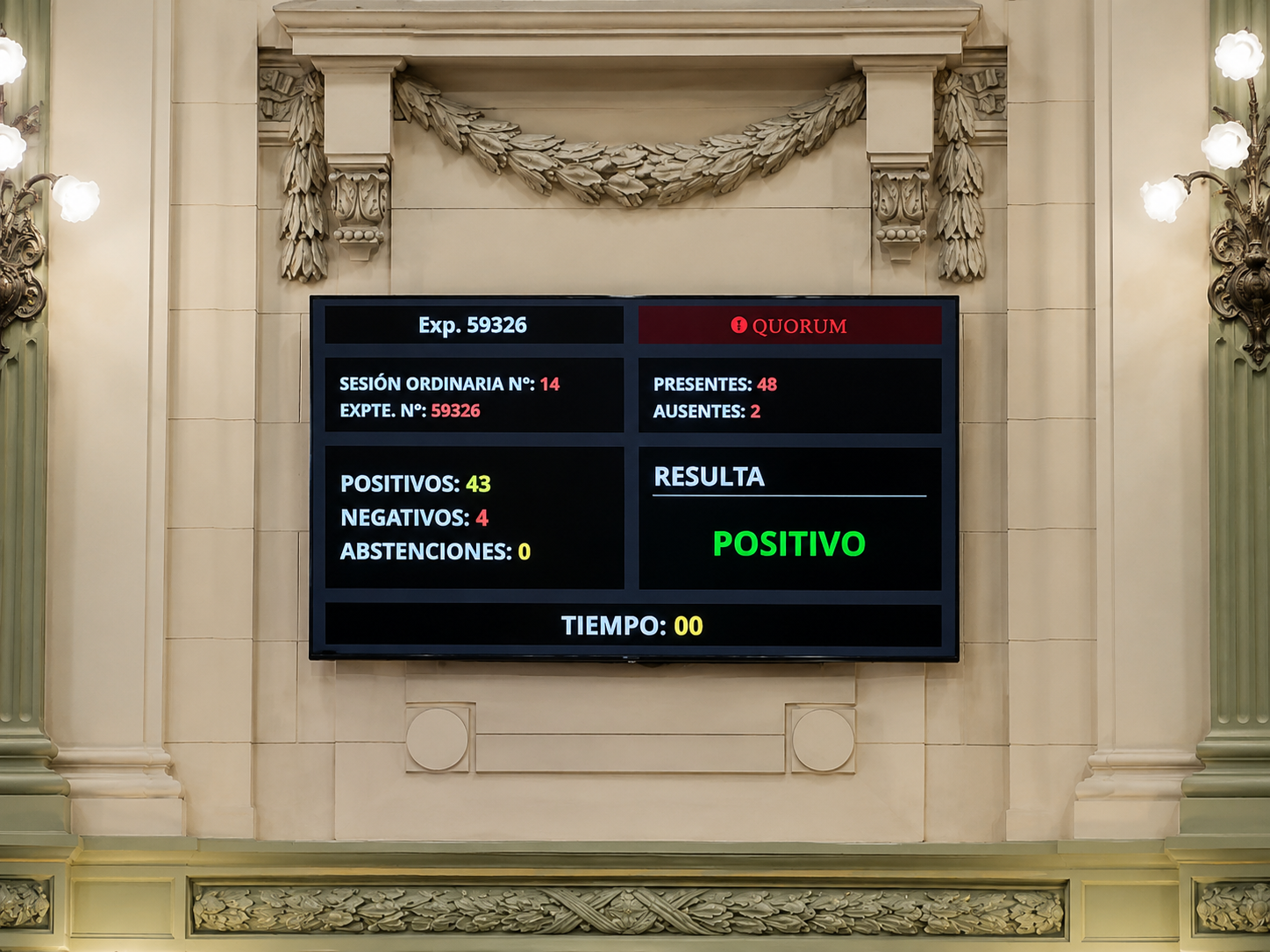Voto Diputados Codigo Electoral